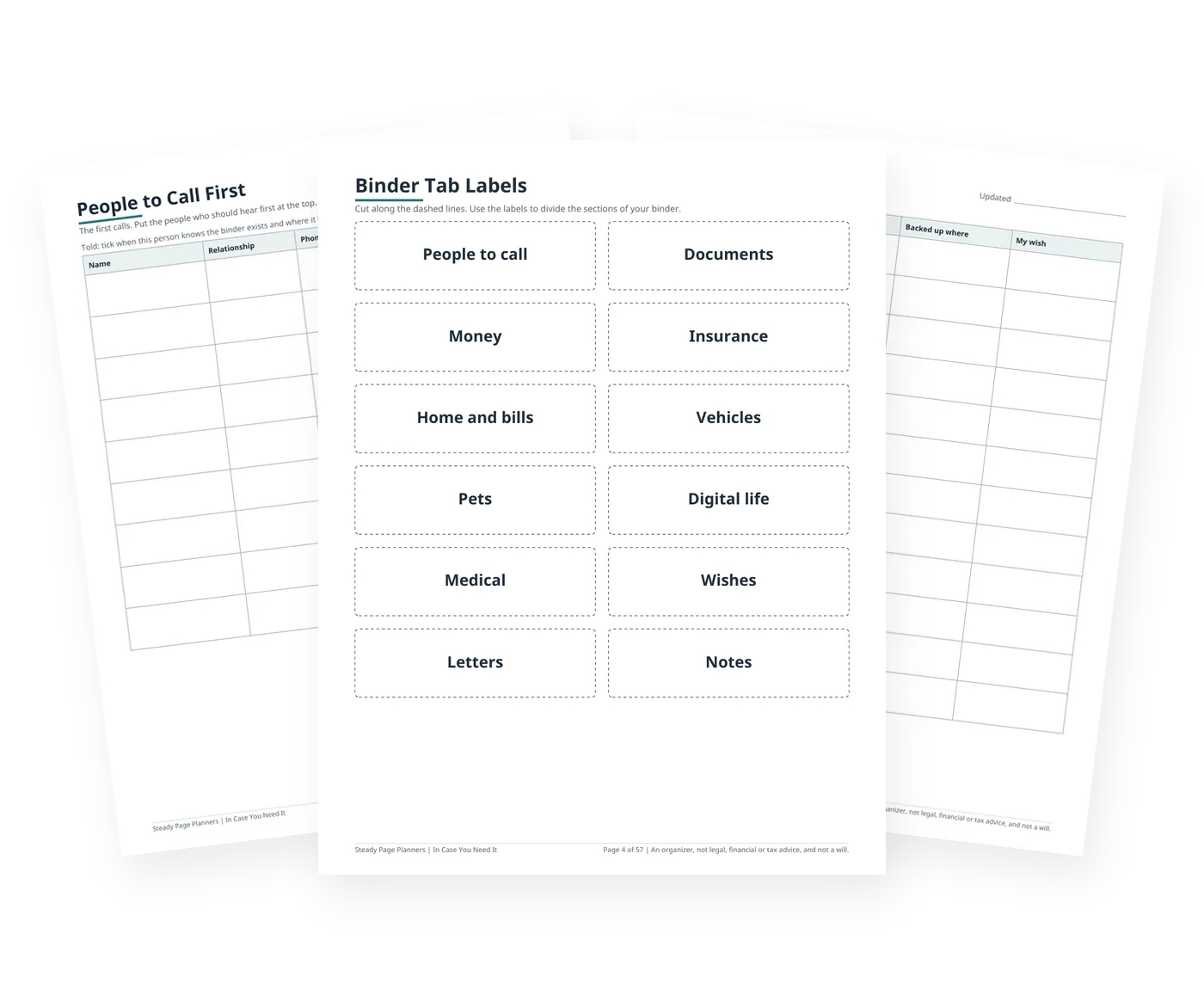 Three pages from the In Case You Need It binder: binder tab labels, people to call first, and a wishes page.